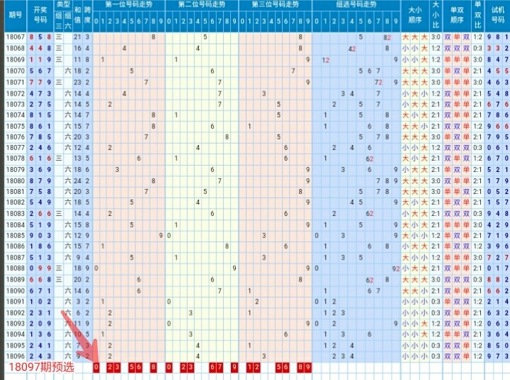 廊坊鸿运福彩3D预测，核心组合推荐揭秘