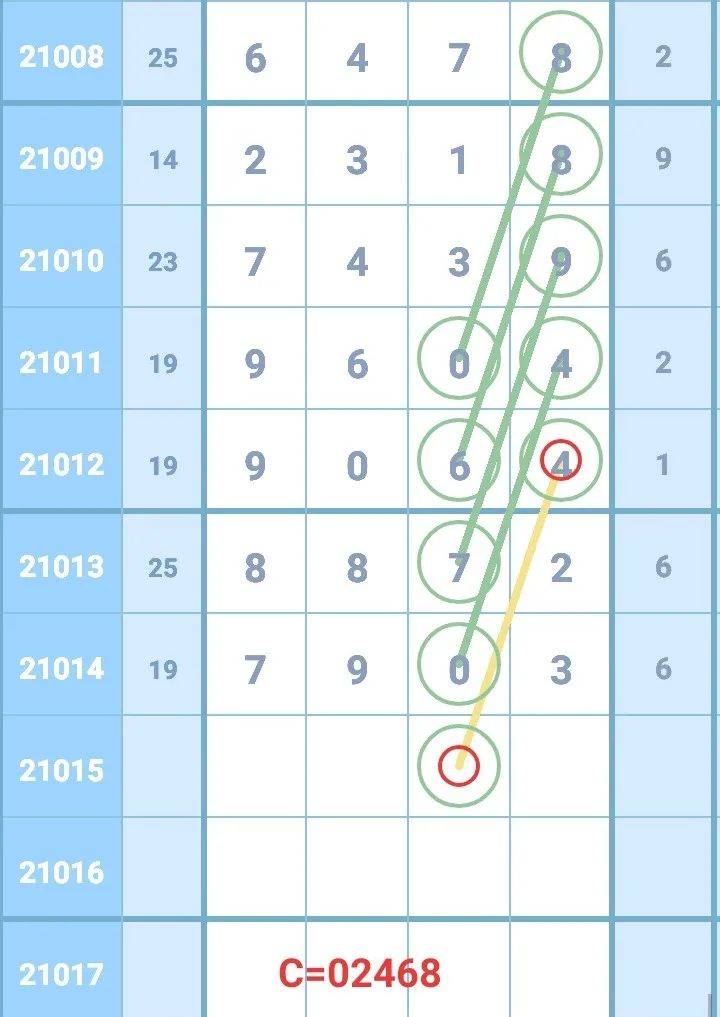 铁人铁胆定位包星，精准号码预测全攻略