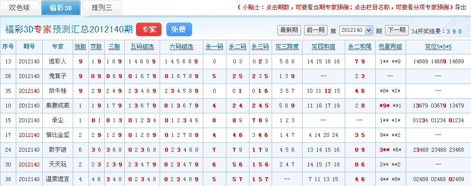 铁人铁胆定位包星策略详解，尾号冷热组合推荐策略揭秘