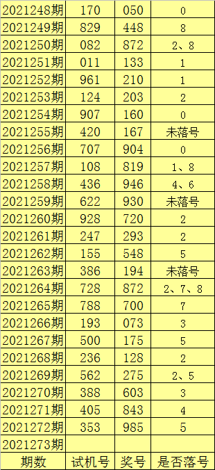 张克永3D预测深度解析，跨度走势展望