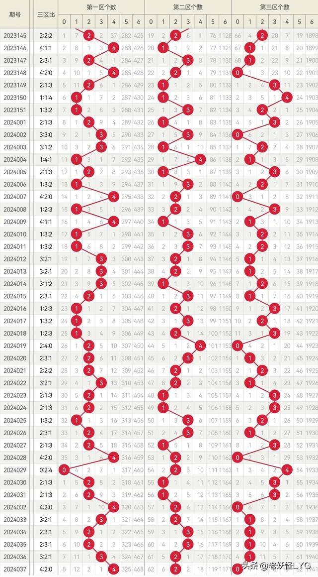 詹天佑彩票数字趋势分析，连号与遗漏号的3D视角探究