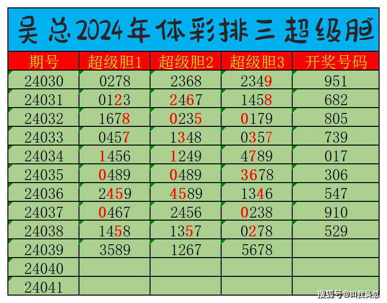 铁人铁胆定位包星揭秘，三位数核心选号技巧解析