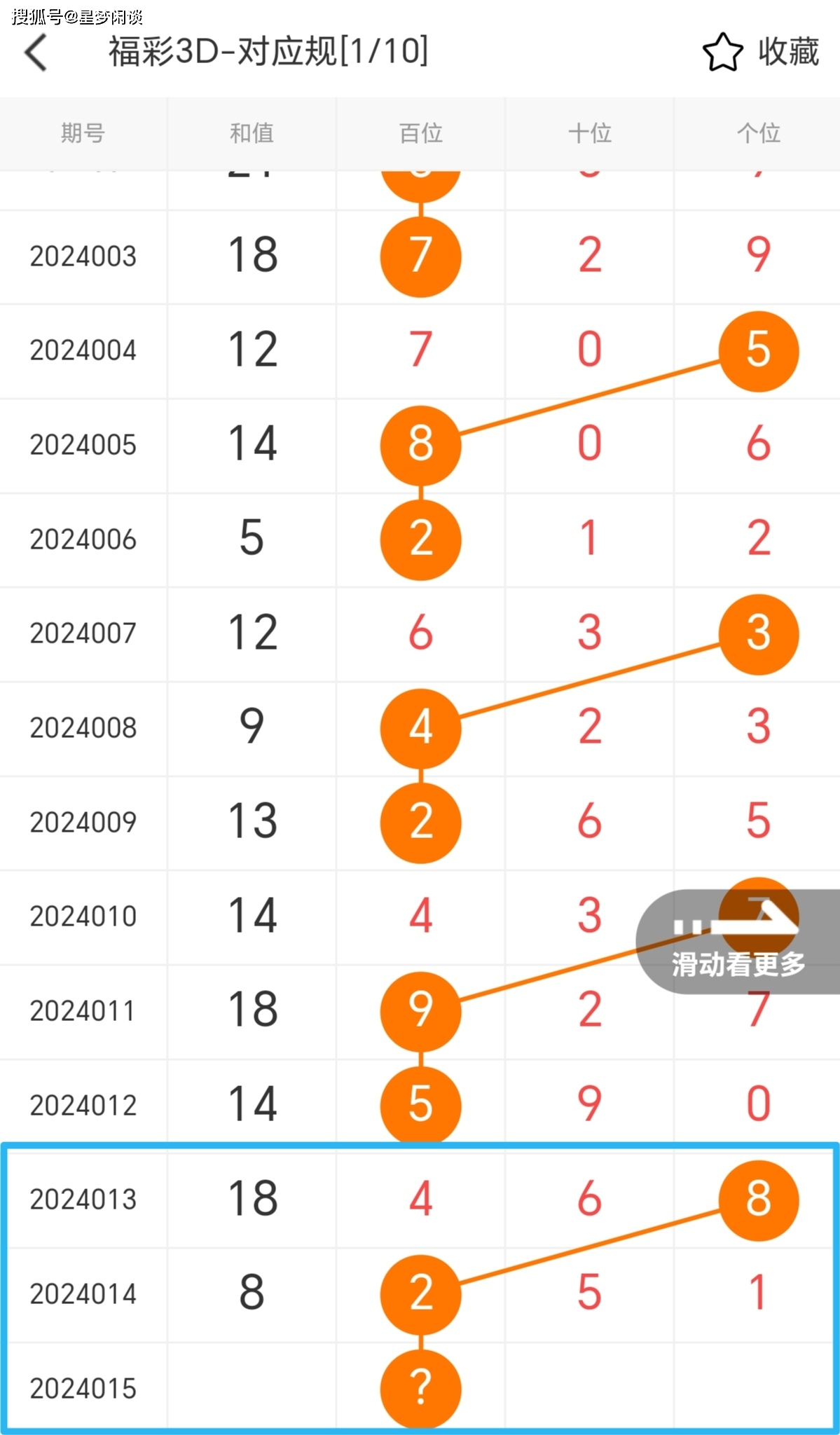 张克永揭秘，揭秘和值尾号规律，深度解析3D预测分析