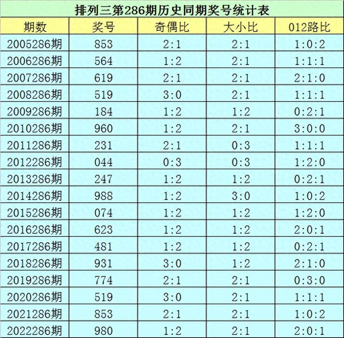 铁人铁胆定位包星，深度解析三段号码活跃度揭秘