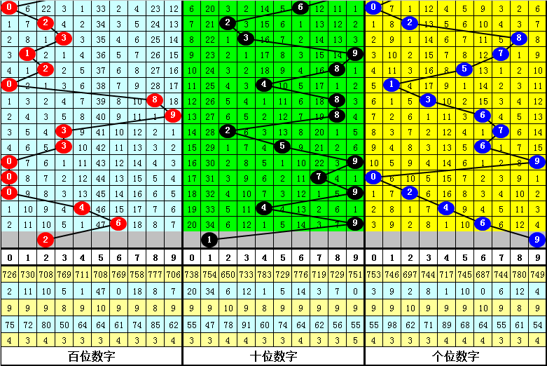 廊坊鸿运福彩3D预测，核心胆码分析与彩票投注策略指南