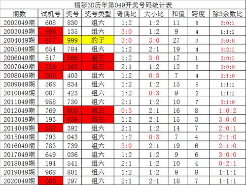 张克永3D预测深度解析，号码分布与走势探讨