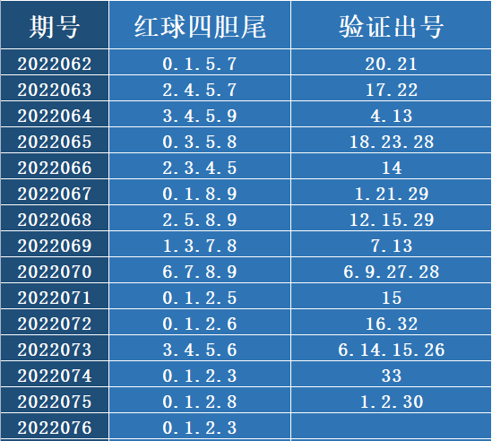 铁人铁胆定位包星深度解析，冷热号交替走势揭秘