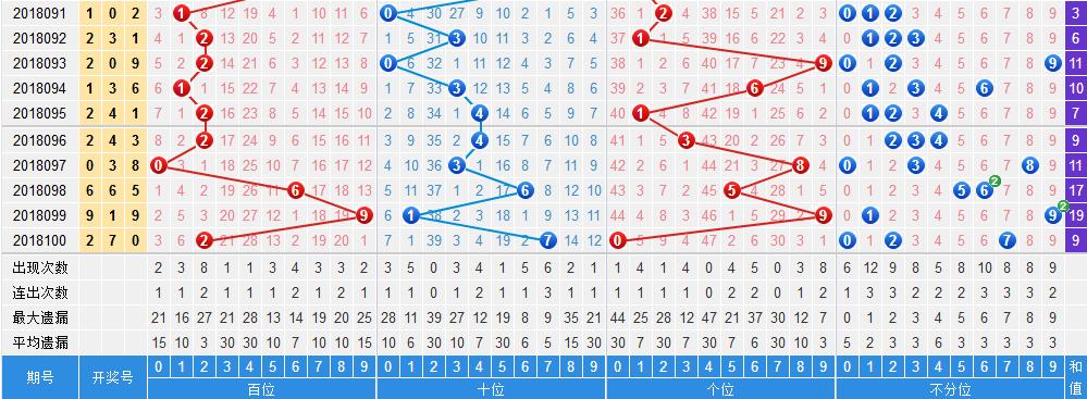 铁人铁胆定位包星，深度解读三段号码复盘、走势分析