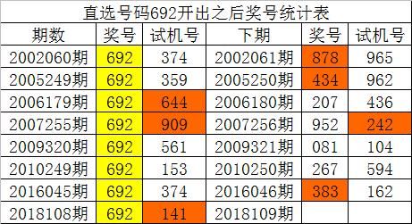 廊坊鸿运福彩3D预测，核心组合与尾号深度剖析
