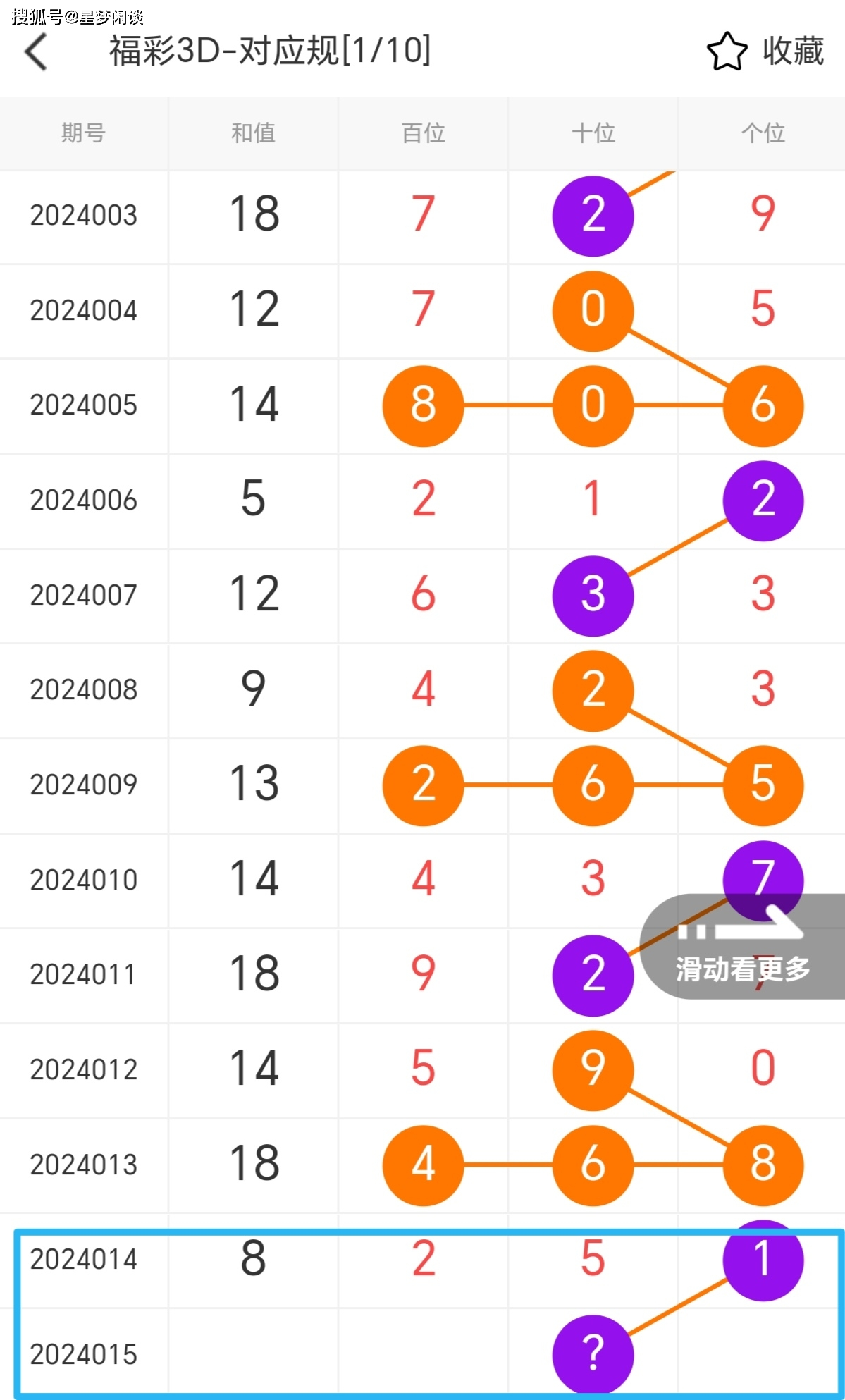 廊坊鸿运福彩3D预测，三段号码详解与核心分析揭秘