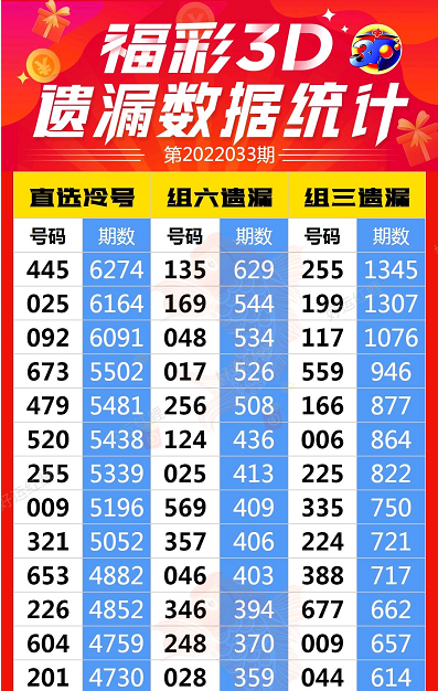 彩票奥秘揭秘，冷热号与尾号组合优化策略解析——3D钱王点评