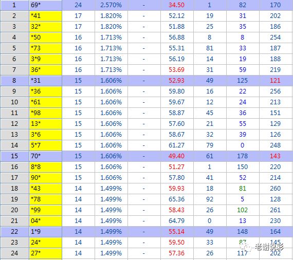 詹天佑深度解析，3D分析、三段组合与三胆组合推荐探究