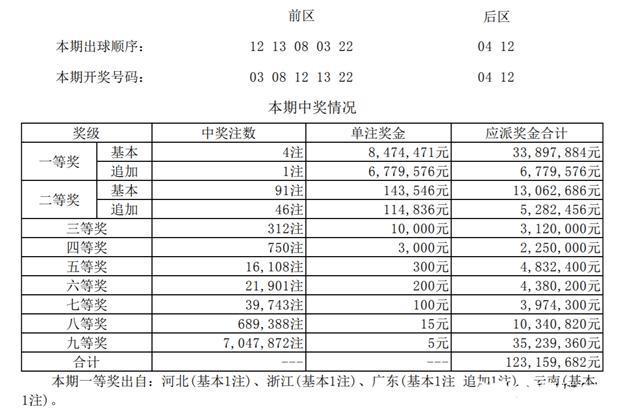 廊坊鸿运福彩3D预测分析，尾号与核心号码详解