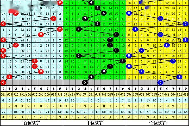 张克永的3D预测分析，连号走势与尾号参考解读