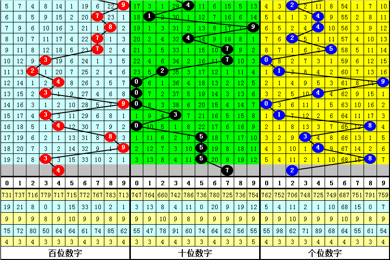 詹天佑精准解读，3D分析揭示三段号码与三胆组合推荐策略