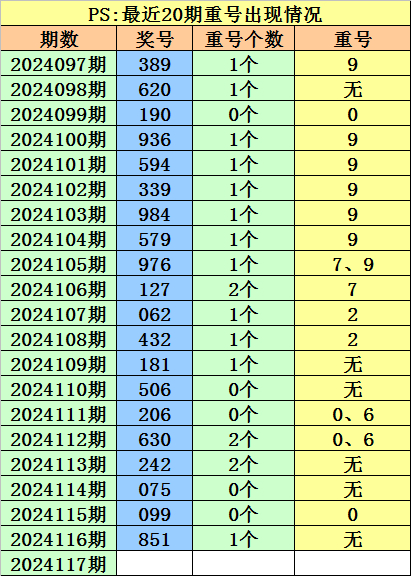 张克永3D预测分析，跨度与和值组合参考指南