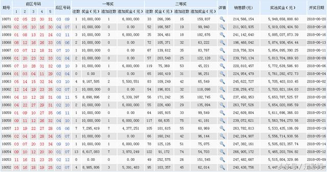 彩票奥秘揭秘，钱王解读号码遗漏与组合优化策略