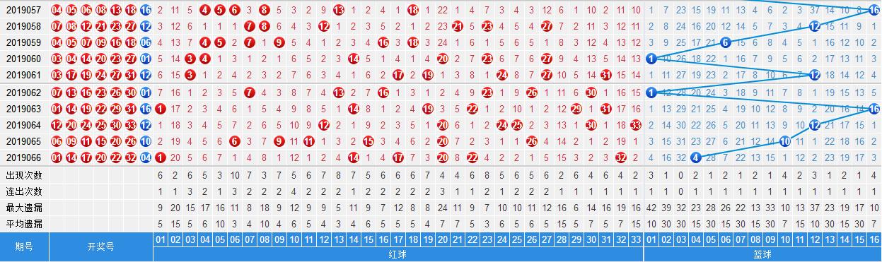 铁人铁胆定位包星与三连号尾号组合深度解析