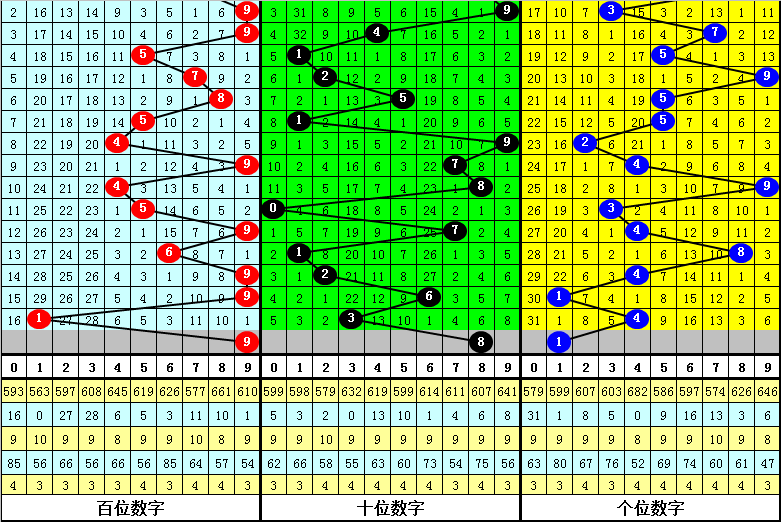 张克永的3D预测分析，探究跨度与和值趋势