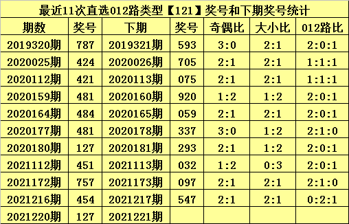 铁人铁胆定位包星，深度解析号码走势与组合参考指南