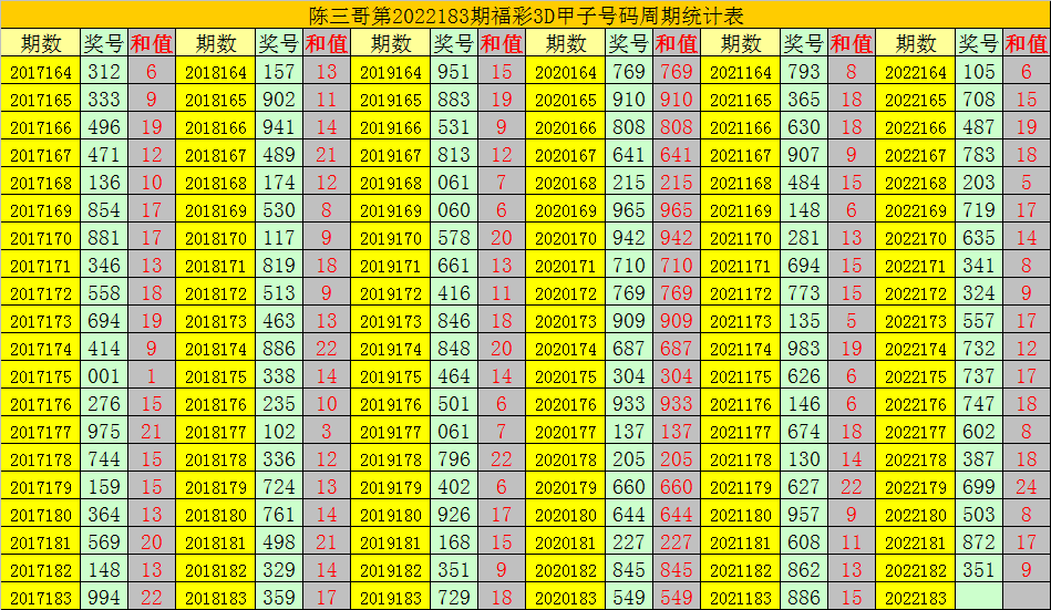 张克永3D预测解析，连号与跨度组合探讨