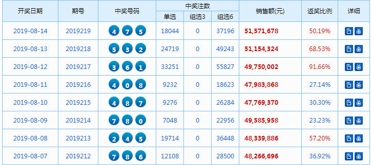 3D钱王点评，号码复盘与三段组合优化策略解析