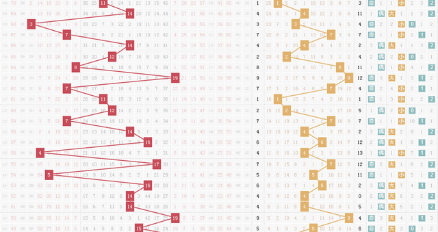 廊坊鸿运福彩3D预测揭秘，核心号码与三段组合揭秘探秘