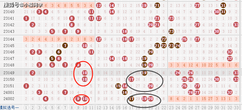 铁人铁胆定位包星，深度解读号码走势与尾号分析