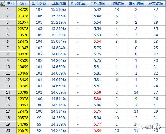 詹天佑深度解析，3D分析、三段组合与三胆组合推荐探究