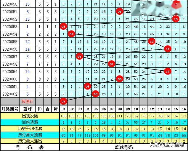 铁人铁胆定位包星，三连号与尾号组合参考指南
