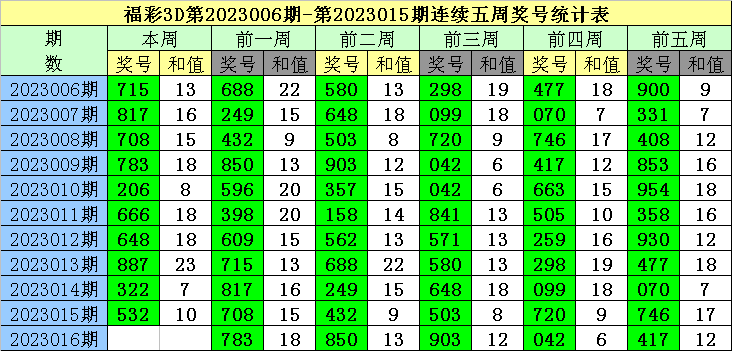 廊坊鸿运福彩3D预测揭秘，核心号码与三段组合指南