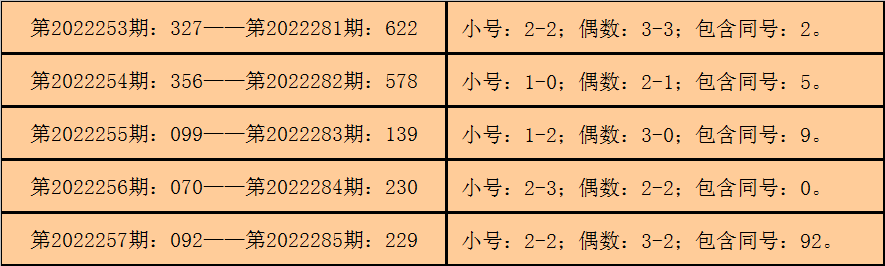 廊坊鸿运福彩3D预测揭秘，探索三段号码核心组合的秘密