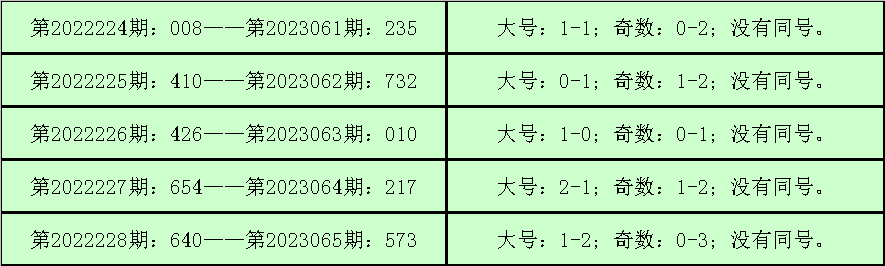 彩票奥秘揭秘，钱王点评与尾号冷热号组合优化策略探索