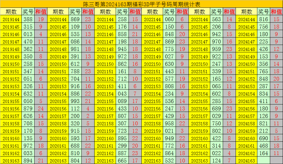3D钱王点评，号码复盘与核心组合参考指南