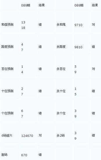 詹天佑工程3D分析、三胆组合及三段号码优化研究